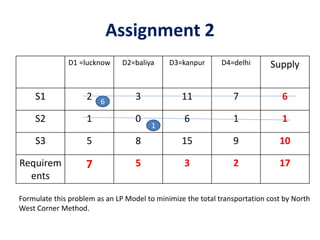 Assignment 2
D1 =lucknow D2=baliya D3=kanpur D4=delhi Supply
S1 2 3 11 7 6
S2 1 0 6 1 1
S3 5 8 15 9 10
Requirem
ents
7 5 3 2 17
Formulate this problem as an LP Model to minimize the total transportation cost by North
West Corner Method.
1
6
 