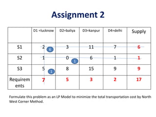 Assignment 2
D1 =lucknow D2=baliya D3=kanpur D4=delhi Supply
S1 2 3 11 7 6
S2 1 0 6 1 1
S3 5 8 15 9 9
Requirem
ents
7 5 3 2 17
Formulate this problem as an LP Model to minimize the total transportation cost by North
West Corner Method.
1
6
1
 