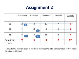 Assignment 2
D1 =lucknow D2=baliya D3=kanpur D4=delhi Supply
S1 2 3 11 7 6
S2 1 0 6 1 1
S3 5 8 15 9 5
Requirem
ents
7 5 3 2 17
Formulate this problem as an LP Model to minimize the total transportation cost by North
West Corner Method.
1
6
1 4
 