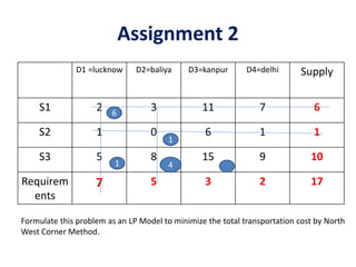Assignment 2
D1 =lucknow D2=baliya D3=kanpur D4=delhi Supply
S1 2 3 11 7 6
S2 1 0 6 1 1
S3 5 8 15 9 10
Requirem
ents
7 5 3 2 17
Formulate this problem as an LP Model to minimize the total transportation cost by North
West Corner Method.
1
6
1 4
 