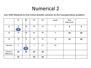 Numerical 2
D1 D2 D3 D4 Supply Row
Differences
S1 19 30 50 10 7 9 9
S2 70 30 40 60 9 10 20
S3 40 8 70 20 18 12 20
Demand 5 8 7 14 34
Coloumn
Differences
21 22 10 10
21 - 10 10
Use VAM Method to find initial feasible solution to the transportation problem
8
5
 