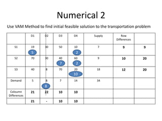 Numerical 2
D1 D2 D3 D4 Supply Row
Differences
S1 19 30 50 10 7 9 9
S2 70 30 40 60 9 10 20
S3 40 8 70 20 18 12 20
Demand 5 8 7 14 34
Coloumn
Differences
21 22 10 10
21 - 10 10
Use VAM Method to find initial feasible solution to the transportation problem
8
5
7
10
2
2
 