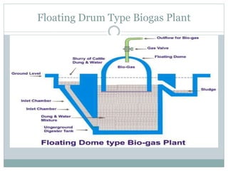 Floating Drum Type Biogas Plant
 