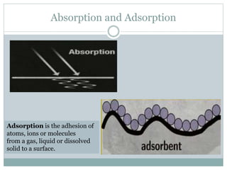 Absorption and Adsorption
Adsorption is the adhesion of
atoms, ions or molecules
from a gas, liquid or dissolved
solid to a surface.
 