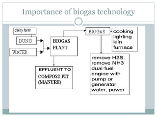 Importance of biogas technology
 