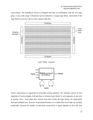 Dr.Y.Narasimmha Murthy Ph.D
yayavaram@yahoo.com

circuit block. The multiplexer circuit is arranged such that, in combination with the two logic
gates, a very wide range of functions can be realized in a single logic block. About half of the
logic blocks in an Act 3 device also contain a flip-flop.

Actel FPGA structure.

Actel’s interconnect is organized in horizontal routing channels. The channels consist of wire
segments of various lengths with anti-fuses to connect logic blocks to wire segments or one wire
to another. Also, Actel chips have vertical wires that overlay the logic blocks, for signal paths
that span multiple rows. In terms of speed-performance, it is evident that Actel chips are not fully
predictable, because the number of anti-fuses traversed by a signal depends on how the wire
13

 