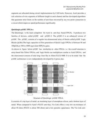 Dr.Y.Narasimmha Murthy Ph.D
yayavaram@yahoo.com

segments are allocated during circuit implementation by CAD tools. However, Actel provides a
rich selection of wire segments of different length in each channel and has developed algorithms
that guarantee strict limits on the number of anti-fuses traversed by any two-point connection in
a circuit which improves speed-performance significantly.

Quicklogic pASIC FPGAs :
The Quicklogic is the main competitor for Actel in anti-fuse -based FPGAs . It produces two
families of devices, called pASIC and pASIC-2. The pASIC-2 is an enhanced version of
pASIC. The pASIC, consists of a regular two-dimensional array of blocks called pASIC Logic
Blocks (pLBs).The logic capacities of first generation of Quick Logic FPGAs is between 48 and
380pLBs,or 500 to 4000 equivalent MPGAs gates.
As shown in figure below pASIC has similarities to other FPGAs i.e the overall structure is
array-based like Xilinx FPGAs, and logic blocks use multiplexers similar to Actel FPGAs, and
the interconnect consists of only long- lines like in Altera FLEX 8000. It is to be noted that the
pASIC architecture is now independently developed by Cypress also.

Structure of Quicklogic pASIC FPGA.
It consists of a top layer of metal, an insulating layer of amorphous silicon, and a bottom layer of
metal. When compared to Actel’s PLICE anti-fuse, Via Link offers a very low on-resistance of
about 50 ohms (PLICE is about 300 ohms) and a low parasitic capacitance. The Via Link anti-

14

 