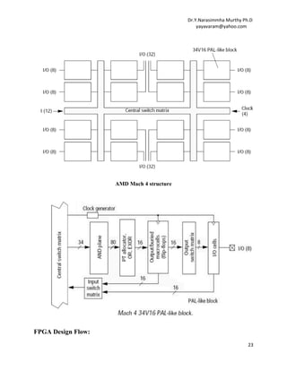Dr.Y.Narasimmha Murthy Ph.D
yayavaram@yahoo.com

AMD Mach 4 structure

FPGA Design Flow:
23

 
