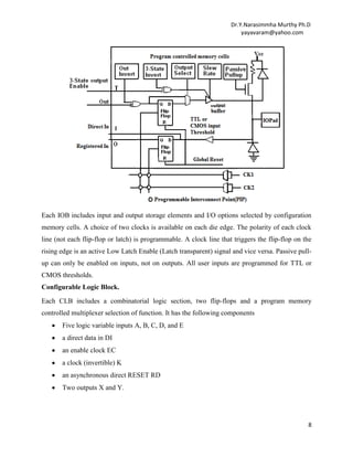 Dr.Y.Narasimmha Murthy Ph.D
yayavaram@yahoo.com

Each IOB includes input and output storage elements and I/O options selected by configuration
memory cells. A choice of two clocks is available on each die edge. The polarity of each clock
line (not each flip-flop or latch) is programmable. A clock line that triggers the flip-flop on the
rising edge is an active Low Latch Enable (Latch transparent) signal and vice versa. Passive pullup can only be enabled on inputs, not on outputs. All user inputs are programmed for TTL or
CMOS thresholds.
Configurable Logic Block.
Each CLB includes a combinatorial logic section, two flip-flops and a program memory
controlled multiplexer selection of function. It has the following components
Five logic variable inputs A, B, C, D, and E
a direct data in DI
an enable clock EC
a clock (invertible) K
an asynchronous direct RESET RD
Two outputs X and Y.

8

 