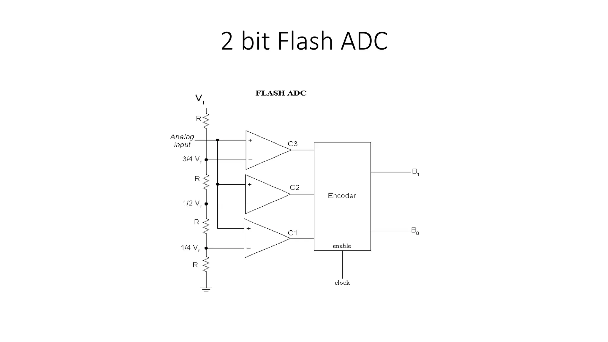 UNIT-III- DATA CONVERTERS ANALOG TO DIGITAL CONVERTER | PPTX