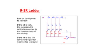 Digital Logic R1 R2 R3 UNIT-III- DATA CONVERTERS ANALOG TO DIGITAL CONVERTER | PPTX