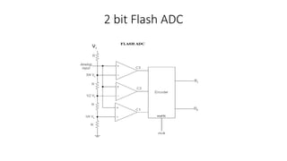 UNIT-III- DATA CONVERTERS ANALOG TO DIGITAL CONVERTER | PPTX