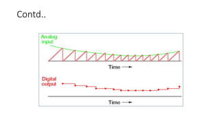 UNIT-III- DATA CONVERTERS ANALOG TO DIGITAL CONVERTER | PPTX