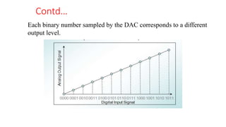 UNIT-III- DATA CONVERTERS ANALOG TO DIGITAL CONVERTER | PPTX