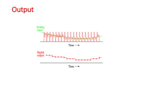 UNIT-III- DATA CONVERTERS ANALOG TO DIGITAL CONVERTER | PPTX