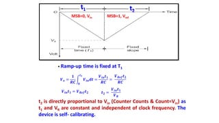 Transient Ramp Up Time UNIT-III- DATA CONVERTERS ANALOG TO DIGITAL CONVERTER | PPTX