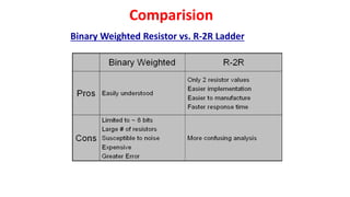 Design and testing of Voltage Regulator using 723 | PPTX