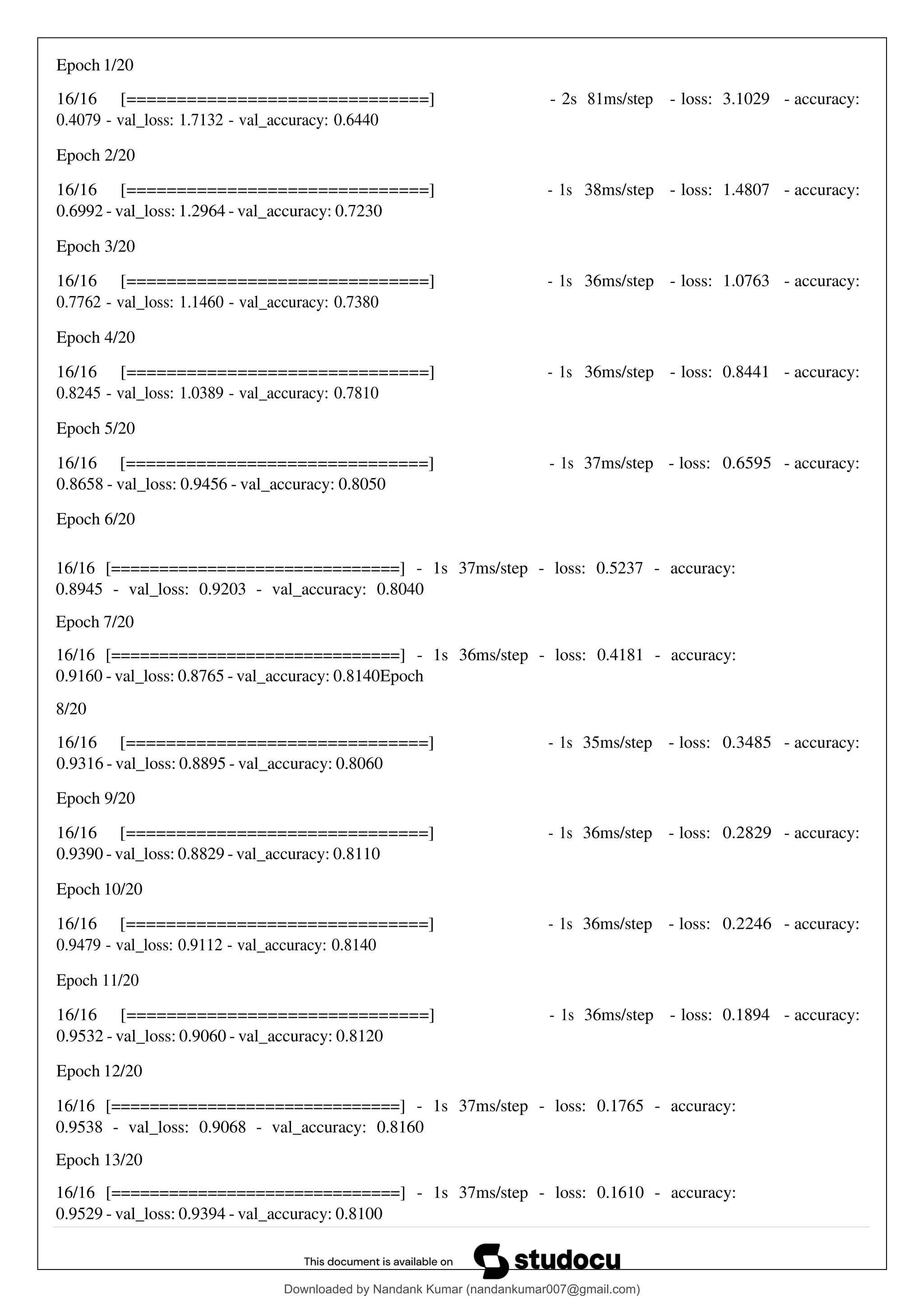 Epoch 1/20
16/16 [==============================]
0.4079 - val_loss: 1.7132 - val_accuracy: 0.6440
- 2s 81ms/step - loss: 3.1029 - accuracy:
Epoch 2/20
16/16 [==============================]
0.6992 - val_loss: 1.2964 - val_accuracy: 0.7230
- 1s 38ms/step - loss: 1.4807 - accuracy:
Epoch 3/20
16/16 [==============================]
0.7762 - val_loss: 1.1460 - val_accuracy: 0.7380
- 1s 36ms/step - loss: 1.0763 - accuracy:
Epoch 4/20
16/16 [==============================]
0.8245 - val_loss: 1.0389 - val_accuracy: 0.7810
- 1s 36ms/step - loss: 0.8441 - accuracy:
Epoch 5/20
16/16 [==============================]
0.8658 - val_loss: 0.9456 - val_accuracy: 0.8050
- 1s 37ms/step - loss: 0.6595 - accuracy:
Epoch 6/20
16/16 [==============================] - 1s 37ms/step - loss: 0.5237 - accuracy:
0.8945 - val_loss: 0.9203 - val_accuracy: 0.8040
Epoch 7/20
16/16 [==============================] - 1s 36ms/step - loss: 0.4181 - accuracy:
0.9160 - val_loss: 0.8765 - val_accuracy: 0.8140Epoch
8/20
16/16 [==============================]
0.9316 - val_loss: 0.8895 - val_accuracy: 0.8060
- 1s 35ms/step - loss: 0.3485 - accuracy:
Epoch 9/20
16/16 [==============================]
0.9390 - val_loss: 0.8829 - val_accuracy: 0.8110
- 1s 36ms/step - loss: 0.2829 - accuracy:
Epoch 10/20
16/16 [==============================]
0.9479 - val_loss: 0.9112 - val_accuracy: 0.8140
- 1s 36ms/step - loss: 0.2246 - accuracy:
Epoch 11/20
16/16 [==============================]
0.9532 - val_loss: 0.9060 - val_accuracy: 0.8120
- 1s 36ms/step - loss: 0.1894 - accuracy:
Epoch 12/20
16/16 [==============================] - 1s 37ms/step - loss: 0.1765 - accuracy:
0.9538 - val_loss: 0.9068 - val_accuracy: 0.8160
Epoch 13/20
16/16 [==============================] - 1s 37ms/step - loss: 0.1610 - accuracy:
0.9529 - val_loss: 0.9394 - val_accuracy: 0.8100
Downloaded by Nandank Kumar (nandankumar007@gmail.com)
lOMoARcPSD|45089905
 