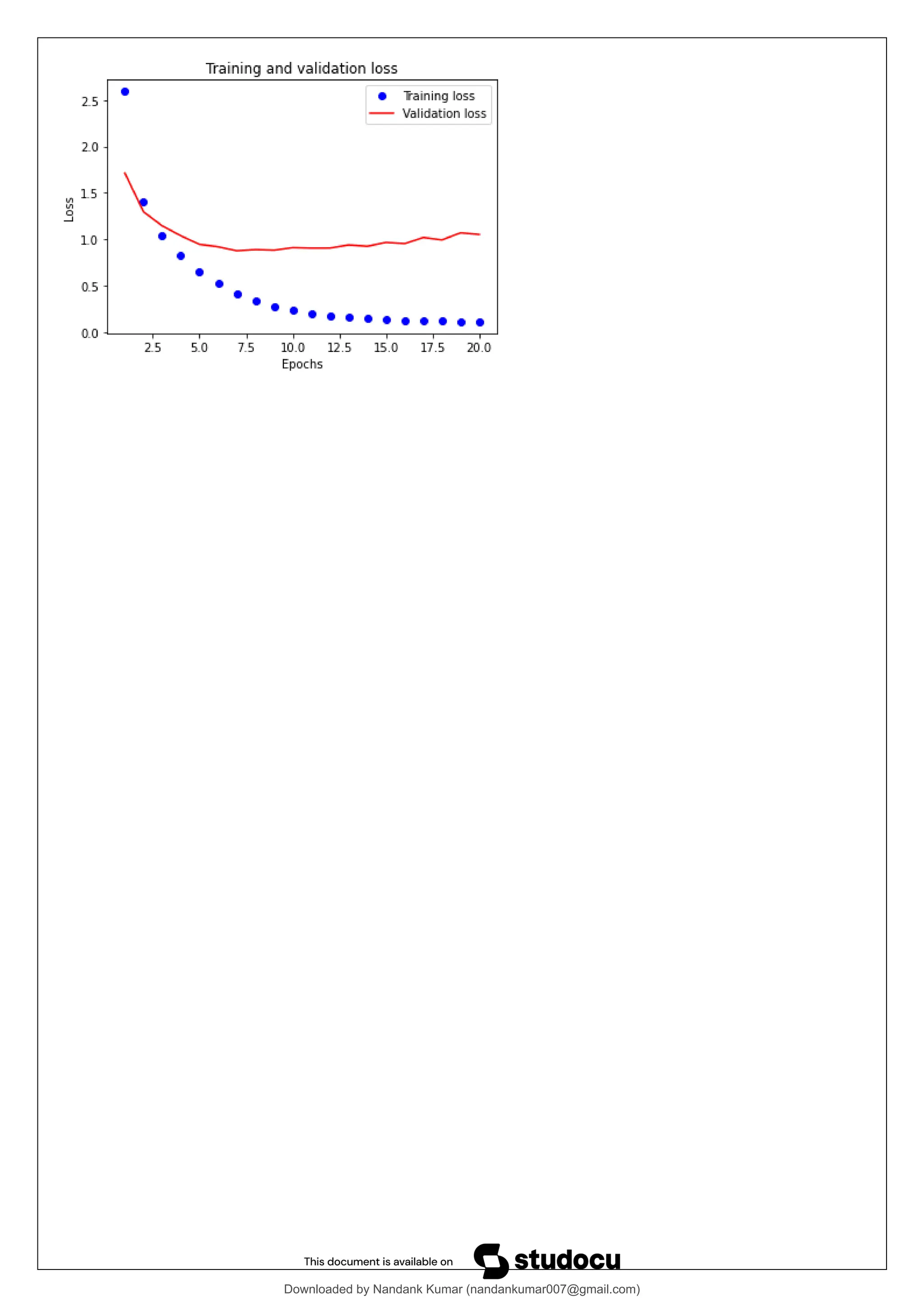 Downloaded by Nandank Kumar (nandankumar007@gmail.com)
lOMoARcPSD|45089905
 