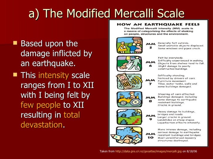 Mercalli Scale Diagram