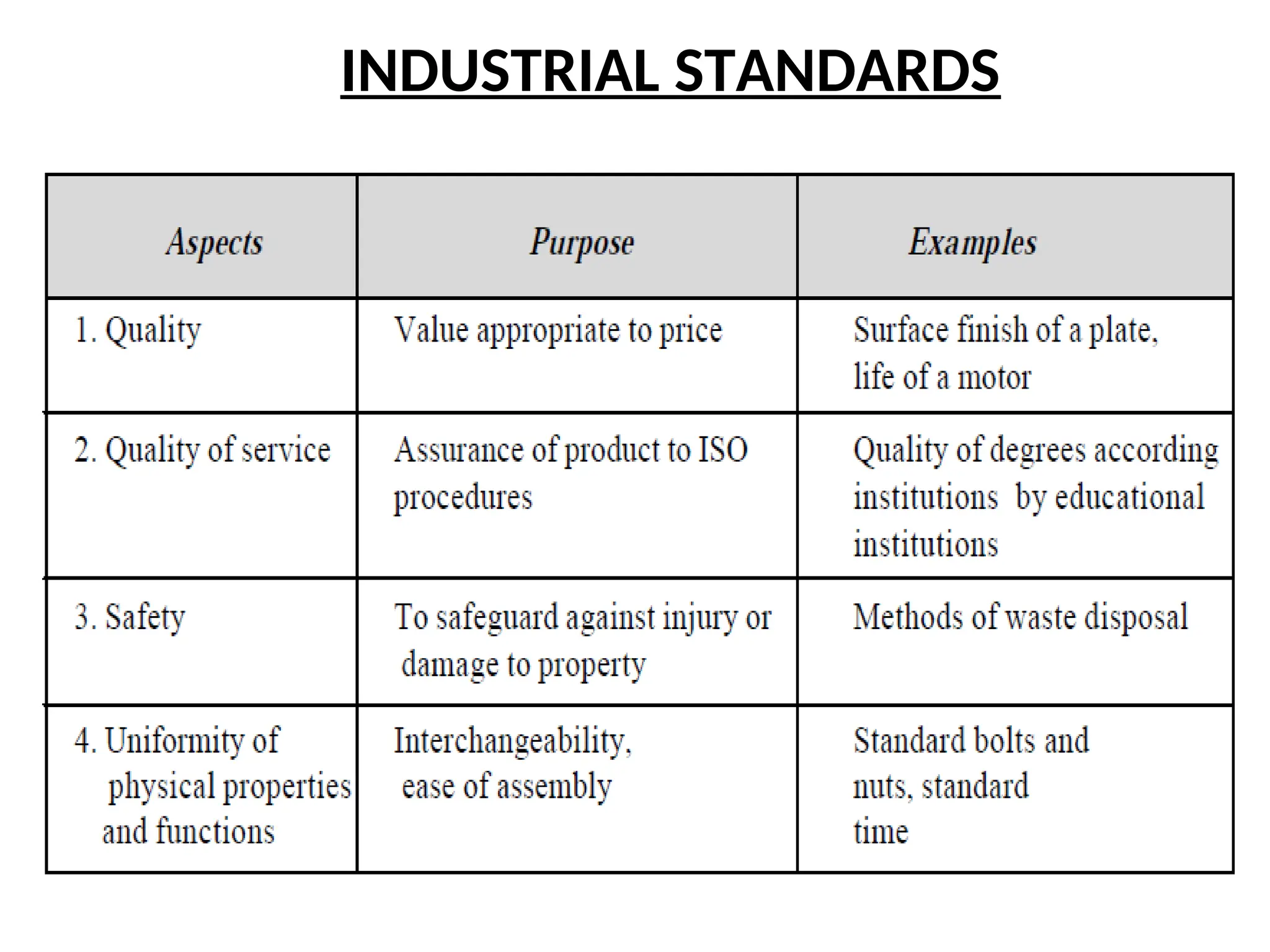 INDUSTRIAL STANDARDS
 