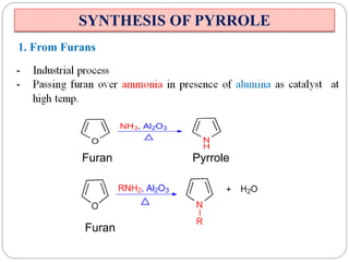 SYNTHESIS OF PYRROLE
1. From Furans
Furan
Furan
Pyrrole
 