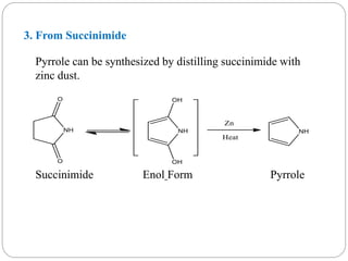 3. From Succinimide
Pyrrole can be synthesized by distilling succinimide with
zinc dust.
Succinimide Enol Form Pyrrole
 