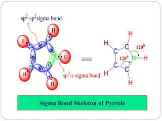Sigma Bond Skeleton of Pyrrole
 