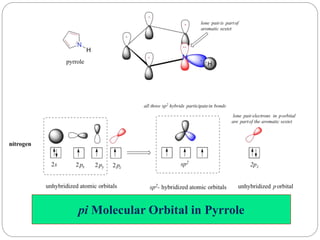 pi Molecular Orbital in Pyrrole
 
