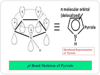 pi Bond Skeleton of Pyrrole
Shorthand Representation
of Pyrrole
 