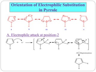 Orientation of Electrophilic Substitution
in Pyrrole
A. Electrophile attack at position-2
 