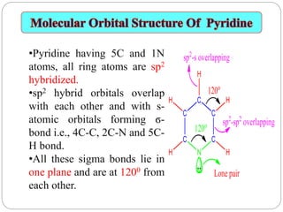 •Pyridine having 5C and 1N
atoms, all ring atoms are sp2
hybridized.
•sp2 hybrid orbitals overlap
with each other and with s-
atomic orbitals forming ϭ-
bond i.e., 4C-C, 2C-N and 5C-
H bond.
•All these sigma bonds lie in
one plane and are at 1200 from
each other.
 