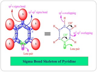Sigma Bond Skeleton of Pyridine
 