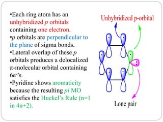 •Each ring atom has an
unhybridized p orbitals
containing one electron.
•p orbitals are perpendicular to
the plane of sigma bonds.
•Lateral overlap of these p
orbitals produces a delocalized
π-molecular orbital containing
6e-’s.
•Pyridine shows aromaticity
because the resulting pi MO
satisfies the Huckel’s Rule (n=1
in 4n+2).
 