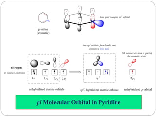 pi Molecular Orbital in Pyridine
 