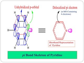 pi Bond Skeleton of Pyridine
Shorthand Representation
of Pyridine
(π-MO Containing
6 electrons)
 