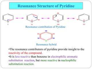 Resonance Structure of Pyridine
•The resonance contributors of pyridine provide insight to the
reactivity of the compound.
•It is less reactive than benzene in electrophilic aromatic
substitution reaction, but more reactive in nucleophilic
substitution reaction.
Resonance contribution of Pyridine
Resonance hybrid
 