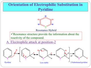 Orientation of Electrophilic Substitution in
Pyridine
Resonance Hybrid
A. Electrophile attack at position-2
Resonance structure provide the information about the
reactivity of the compound.
 