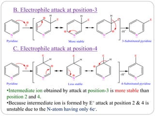 B. Electrophile attack at position-3
C. Electrophile attack at position-4
•Intermediate ion obtained by attack at position-3 is more stable than
position 2 and 4.
•Because intermediate ion is formed by E+ attack at position 2 & 4 is
unstable due to the N-atom having only 6e-.
 