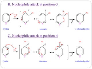 B. Nucleophile attack at position-3
C. Nucleophile attack at position-4
 