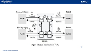 © 2006 EMC Corporation. All rights reserved.
122
 