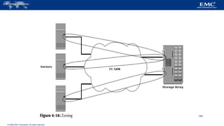 © 2006 EMC Corporation. All rights reserved.
140
 