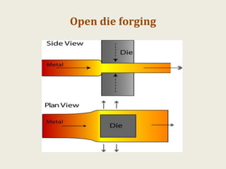 METAL FORMING PROCESS | PDF