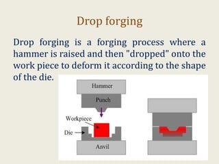 METAL FORMING PROCESS | PDF