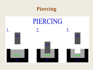 Piercing Processing METAL FORMING PROCESS | PDF