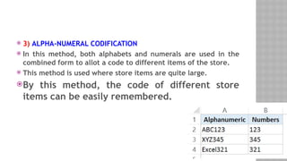 Production and Operations Unit 3 Unit - III - Material Management.pptx