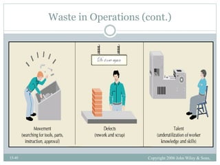 Copyright 2006 John Wiley & Sons,
Inc.
15-40
Waste in Operations (cont.)
 