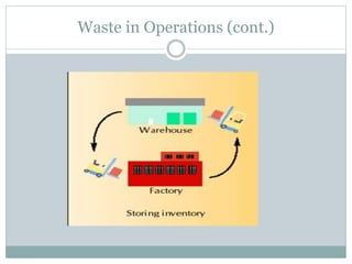 Waste in Operations (cont.)
 
