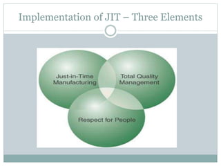 Implementation of JIT – Three Elements
 
