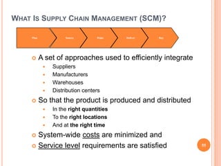 WHAT IS SUPPLY CHAIN MANAGEMENT (SCM)?
 A set of approaches used to efficiently integrate
 Suppliers
 Manufacturers
 Warehouses
 Distribution centers
 So that the product is produced and distributed
 In the right quantities
 To the right locations
 And at the right time
 System-wide costs are minimized and
 Service level requirements are satisfied 55
Plan Source Make Deliver Buy
 